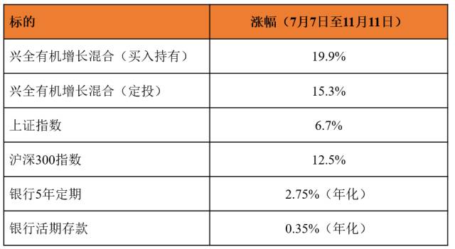 费用对比怎么算_如何在欧意交易所APP上进行费用对比分析 | 精打细算的投资_费用对比分析明细表怎么做