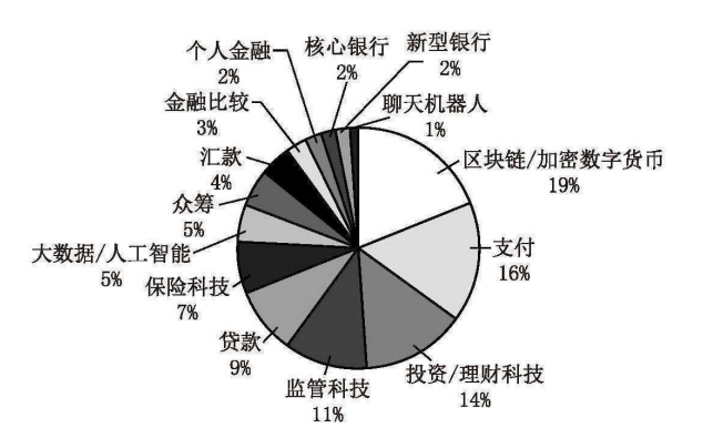 加密金融投资公司_研究加密资产如何为金融科技初创企业提供融资机会_加密资本有限公司