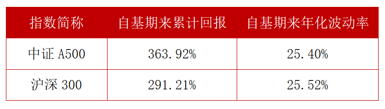 针对不同风险偏好的数字货币选择策略_货币偏好理论_货币的风险性