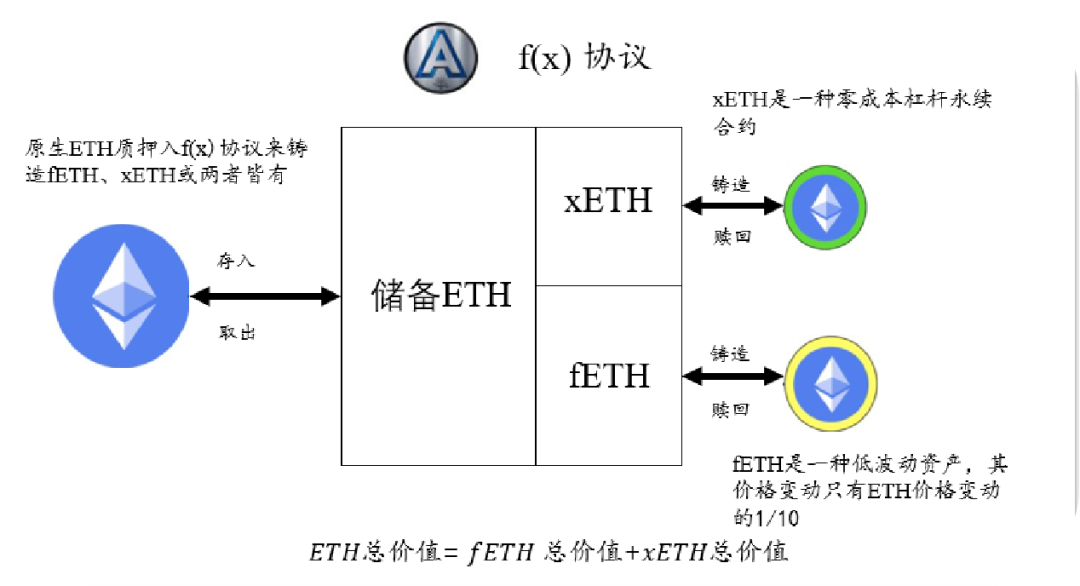 深入分析USDT与资产流动性的相互作用_流动性资金需求_流动性资产余额是什么意思