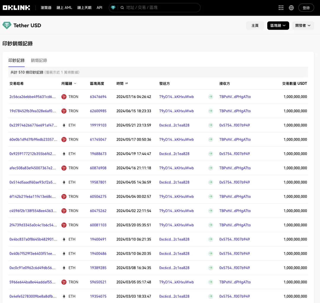 资产保护是什么意思_如何保护您的USDT资产？_资产保护专员工作内容