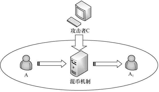 隐私计算区块链_区块链隐私计算服务指南_研究区块链技术的隐私保护机制：加密货币如何确保用户数据安全