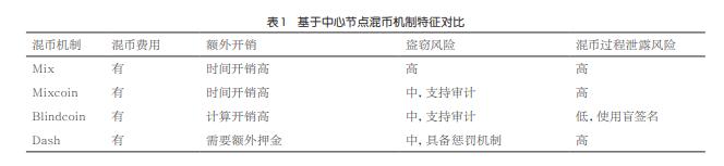 隐私计算区块链_区块链隐私计算服务指南_研究区块链技术的隐私保护机制：加密货币如何确保用户数据安全