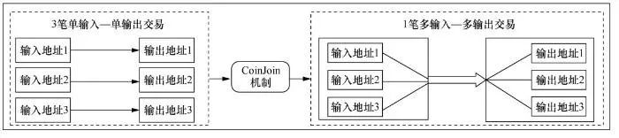 隐私计算区块链_研究区块链技术的隐私保护机制：加密货币如何确保用户数据安全_区块链隐私计算服务指南