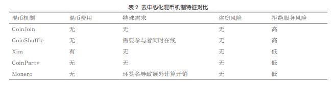 研究区块链技术的隐私保护机制：加密货币如何确保用户数据安全_隐私计算区块链_区块链隐私计算服务指南