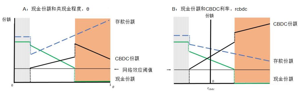 央行数字货币利弊权衡：IMF专家探讨CBDC对银行与支付系统的影响