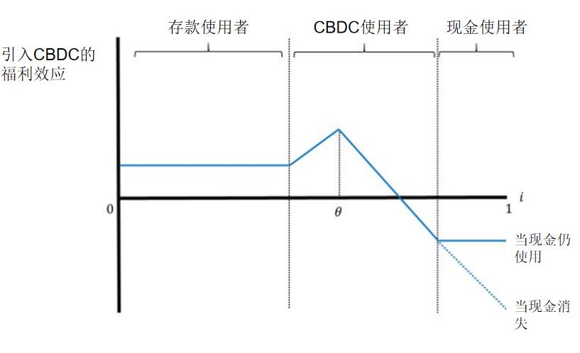 货币多样化_货币的数字化_数字货币的多样性与选择