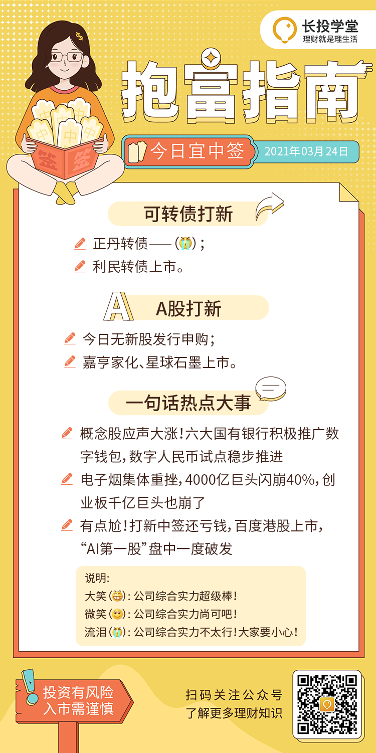 每日抱富指南：利民转债及嘉亨家化、星球新股发行，打新评级全解析