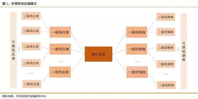 应用链mdukey价格_USDT在供应链金融中的投资应用_供应链金融软件