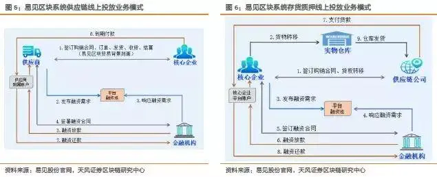 USDT在供应链金融中的投资应用_应用链mdukey价格_供应链金融软件