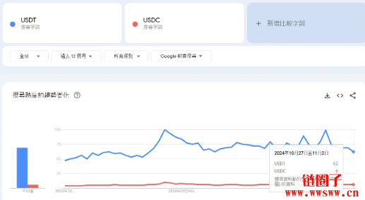 如何使用USDT降低资产流动性风险？_降低流动资产占用额_流动资产降低说明什么