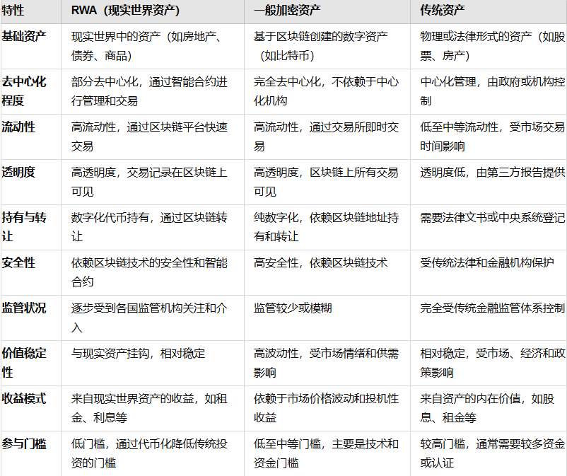 RWA：回顾前世与今生，真实资产如何崛起？