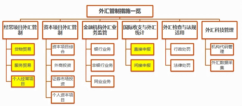 跨境转账付费币种_如何利用币种进行跨境支付：提升交易效率的便捷选择_跨境支付