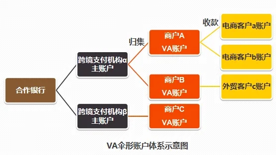 跨境支付_如何利用币种进行跨境支付：提升交易效率的便捷选择_跨境转账付费币种