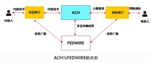 跨境转账付费币种_跨境支付_如何利用币种进行跨境支付：提升交易效率的便捷选择