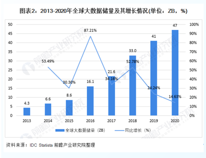 企业数字化转型中数据资产管理：问题与方法论