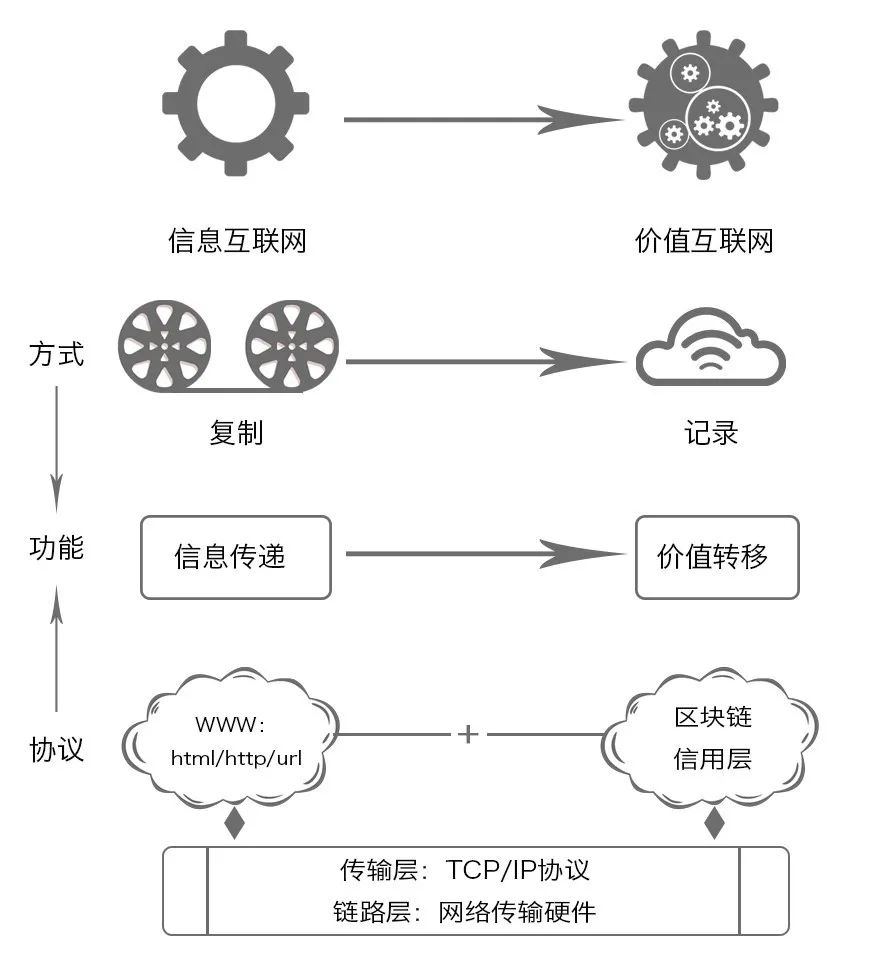 金融比特币是诈骗公司吗_比特币与金融科技的融合：未来数字金融的愿景_比特币金融科技