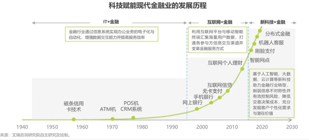 比特币金融科技_比特币与金融科技的融合：未来数字金融的愿景_金融比特币是诈骗公司吗