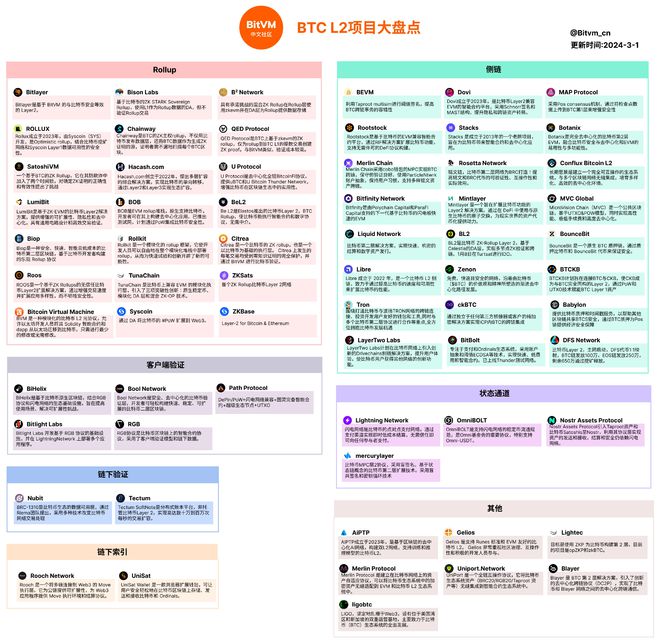 2024年牛市：比特币与Solana生态的崛起及Jupiter LFG Launchpad上线Zeus Network