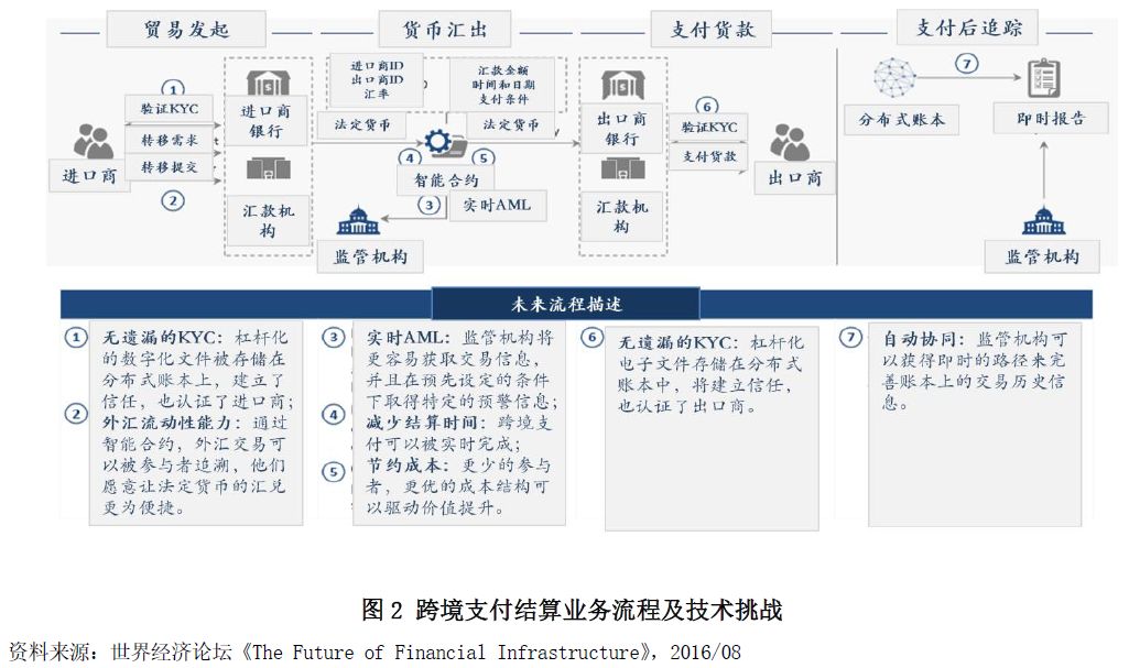 全面深化改革推动创新发展_为推动产业创新发展_币种在创新金融产品中的应用：如何推动整个市场的发展