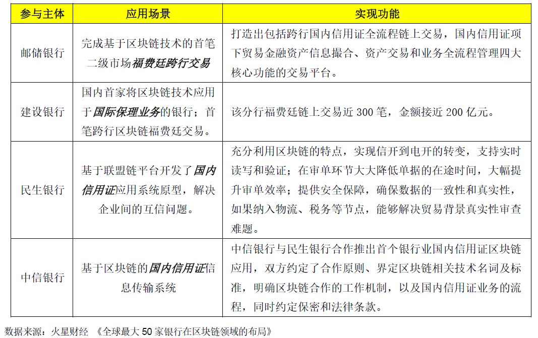 为推动产业创新发展_全面深化改革推动创新发展_币种在创新金融产品中的应用：如何推动整个市场的发展