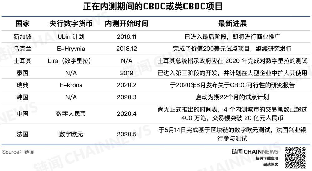 如何根据项目进展选择数字货币_数字货币推进情况_数字货币项目方