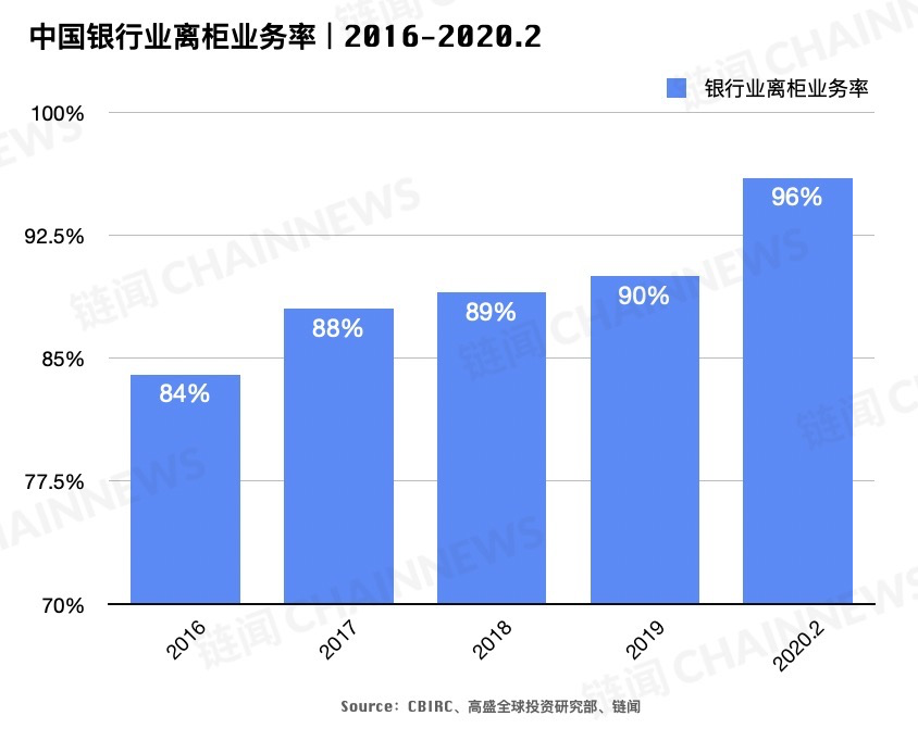 如何根据项目进展选择数字货币_数字货币项目方_数字货币推进情况