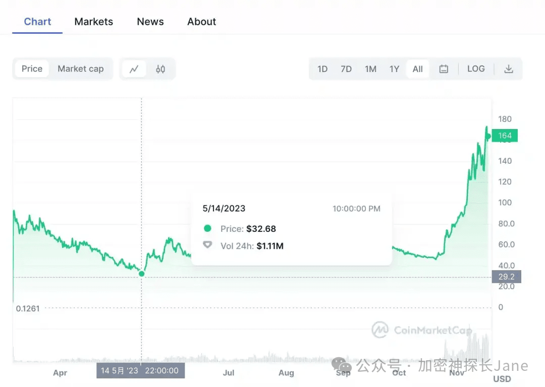 如何评估USDT的全球市场潜力？_如何评估USDT的全球市场潜力？_如何评估USDT的全球市场潜力？