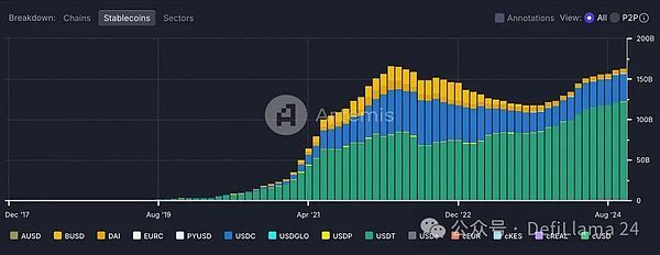 稳定币崛起：技术与金融世界的桥梁及其对货币未来的深远影响