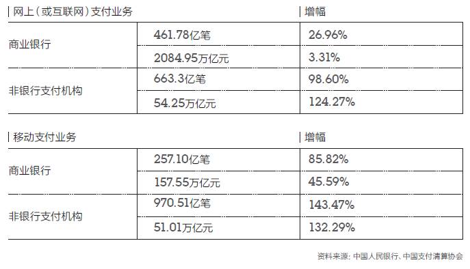 金融科技应用领域_金融科技应用案例分析_调查数字资产在金融科技中的应用前景：如何构建未来的金融服务