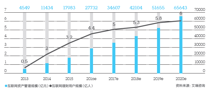 调查数字资产在金融科技中的应用前景：如何构建未来的金融服务_金融科技应用领域_金融科技应用案例分析