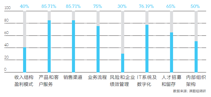 金融科技应用领域_调查数字资产在金融科技中的应用前景：如何构建未来的金融服务_金融科技应用案例分析