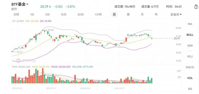 USDT在基金管理中的策略应用_基金策略软件_策略etf