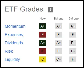 策略etf_基金策略软件_USDT在基金管理中的策略应用