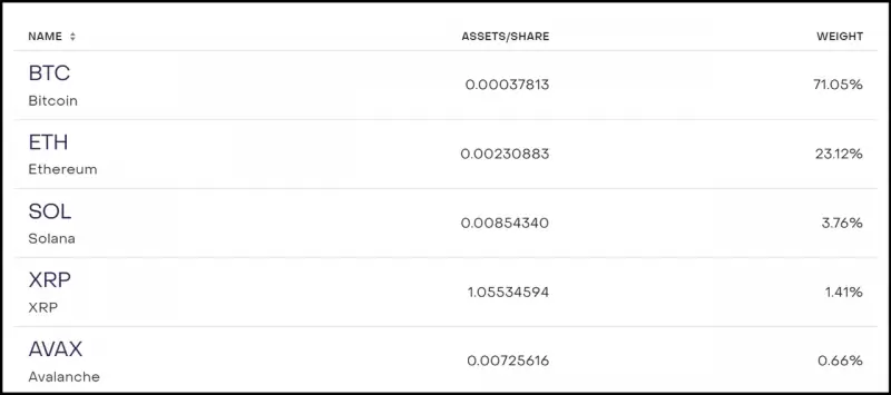 策略etf_基金策略软件_USDT在基金管理中的策略应用