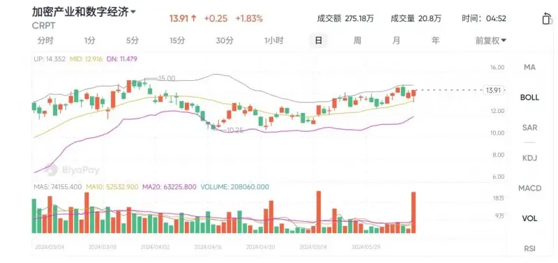 策略etf_USDT在基金管理中的策略应用_基金策略软件