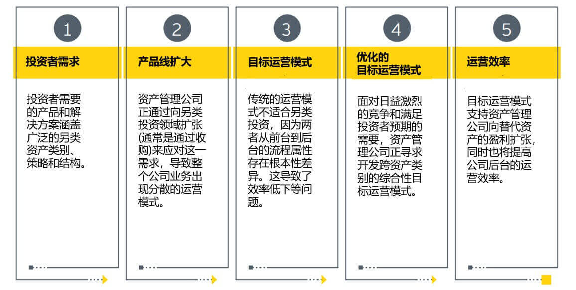 了解数字货币对金融科技公司的潜在推动力：如何促进技术创新与竞争_金融科技创新下的数字货币展望_数字货币的相关金融科技股