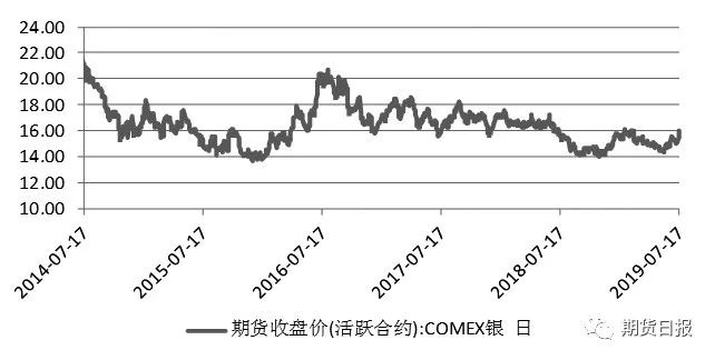 货币需求的资产组合理论_如何利用数字货币进行有效的资产配置与投资组合管理_货币资产组合理论