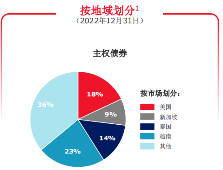 如何利用数字货币进行有效的资产配置与投资组合管理_货币资产组合理论_货币需求的资产组合理论