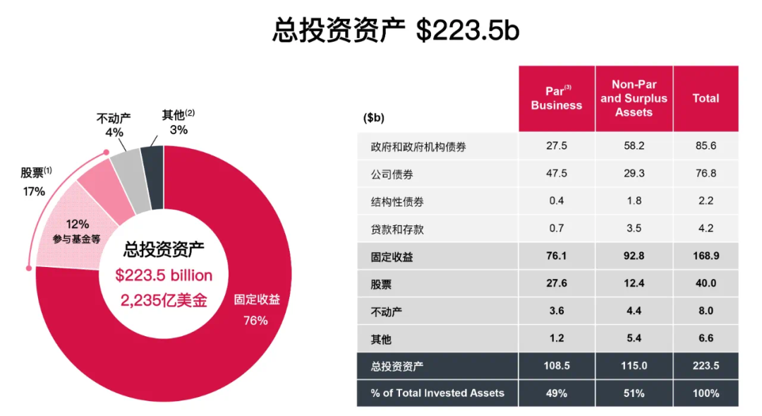 如何利用数字货币进行有效的资产配置与投资组合管理_货币资产组合理论_货币需求的资产组合理论