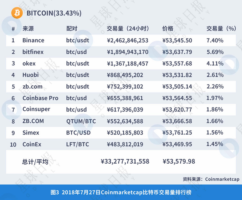 区块链技术安全分析：数字货币交易所、智能合约、钱包与矿池的安全挑战与防护策略