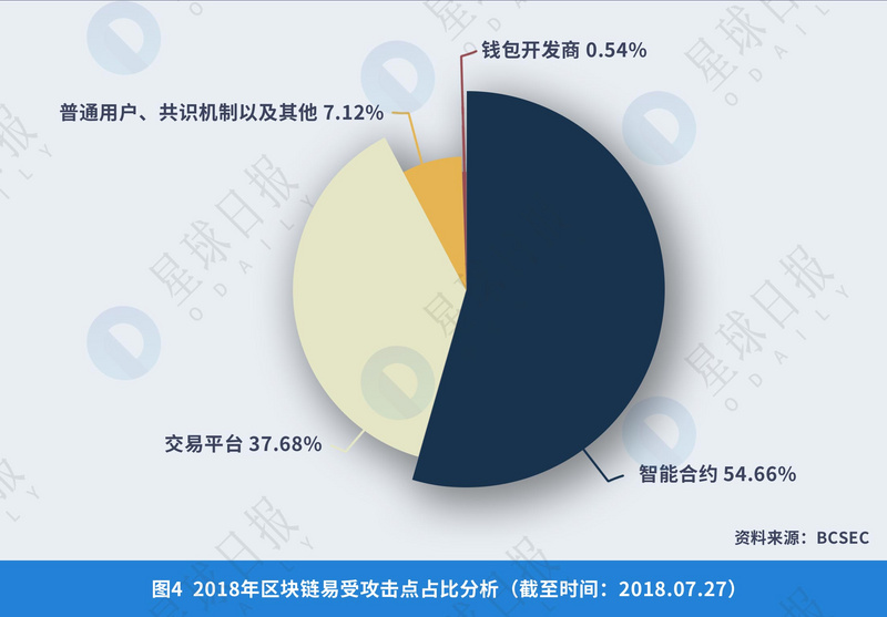 虚拟币钱包标识怎么填_虚拟币钱包的原理_虚拟货币的生态系统与基础设施：了解交易所、钱包与矿池的角色