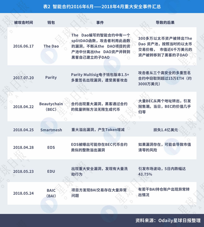 虚拟币钱包的原理_虚拟货币的生态系统与基础设施：了解交易所、钱包与矿池的角色_虚拟币钱包标识怎么填