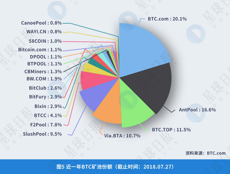 虚拟币钱包的原理_虚拟币钱包标识怎么填_虚拟货币的生态系统与基础设施：了解交易所、钱包与矿池的角色