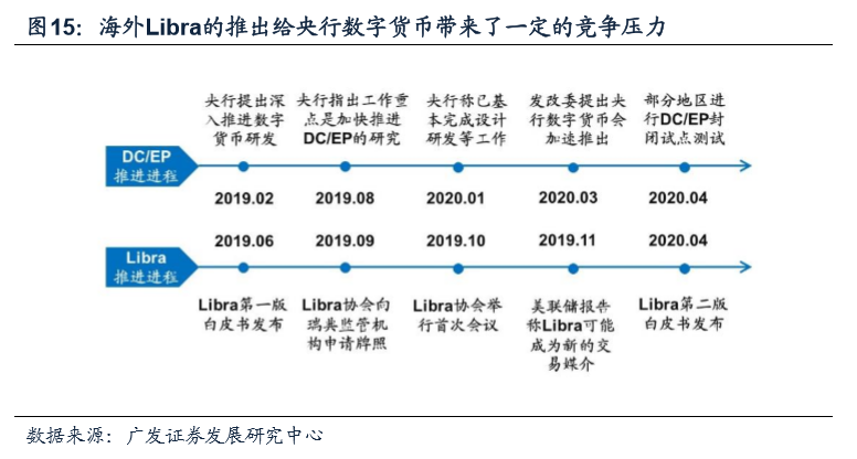 货币数字化意义_数字货币的价值尺度_数字货币的用户行为分析