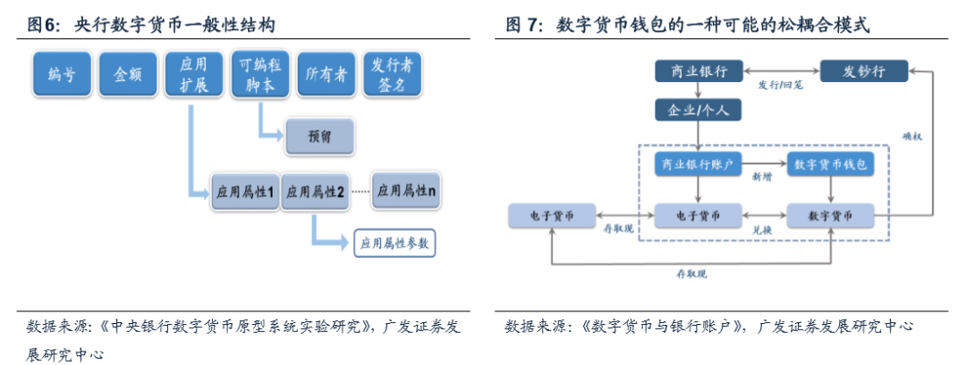 货币数字化意义_数字货币的用户行为分析_数字货币的价值尺度