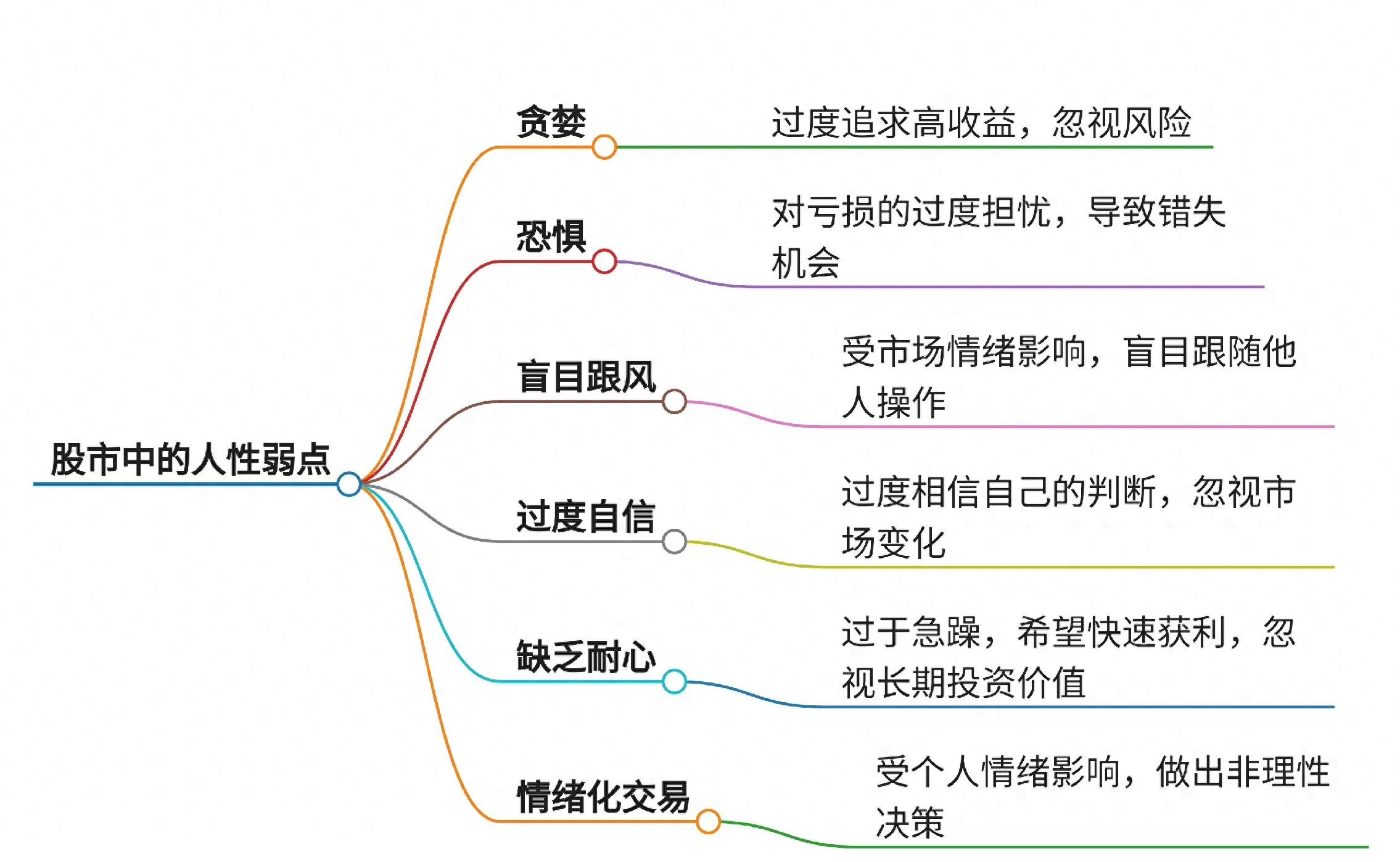 数字货币投资者心态研究：贪婪与恐惧如何影响市场决策_贪婪使人恐惧_币圈恐惧贪婪指数