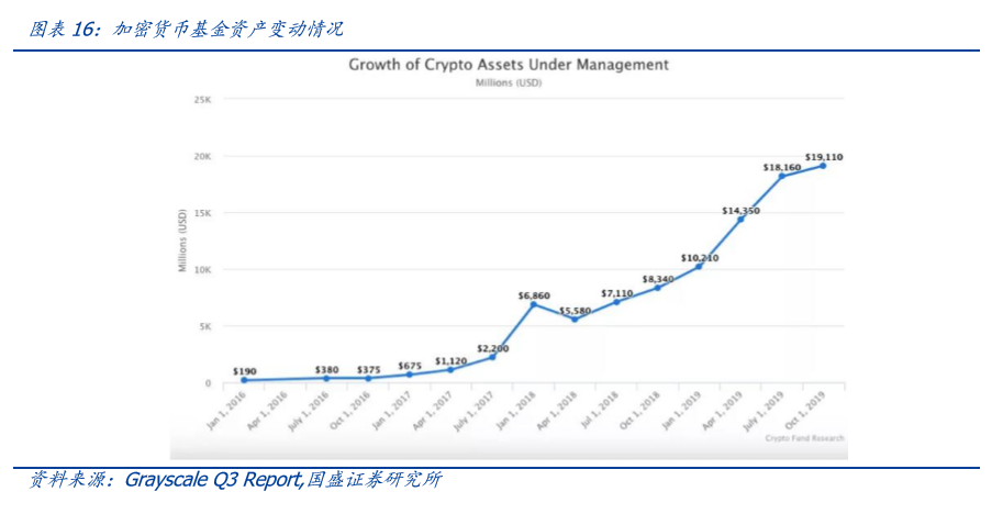 策略资本app_策略性资产配置的方法有_USDT在多国市场的资产管理策略