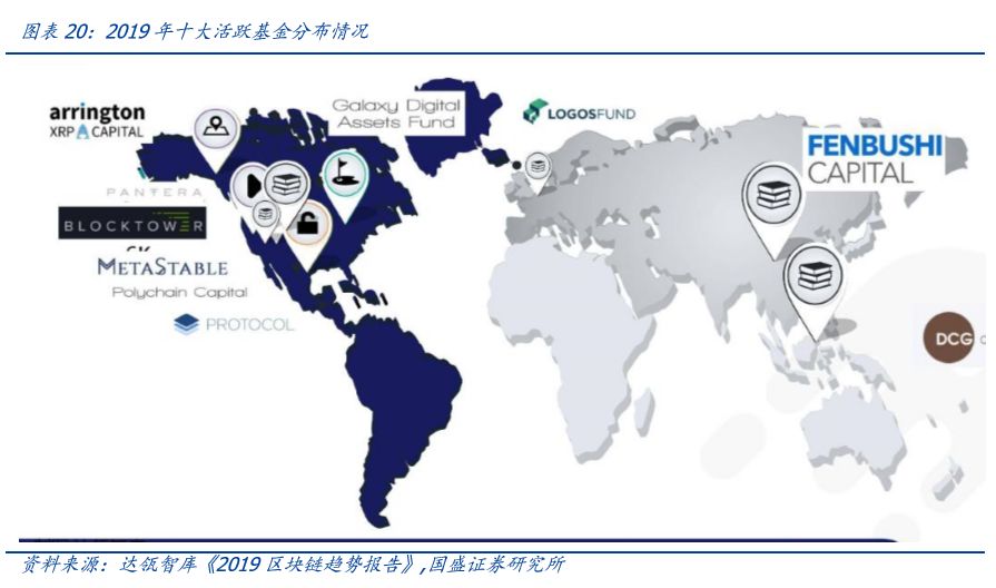 策略资本app_策略性资产配置的方法有_USDT在多国市场的资产管理策略