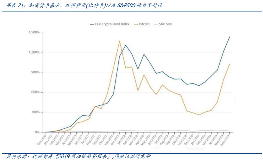 策略资本app_策略性资产配置的方法有_USDT在多国市场的资产管理策略